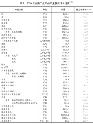 (受权发布)中华人民共和国2020年国民经济和社会发展统计公报