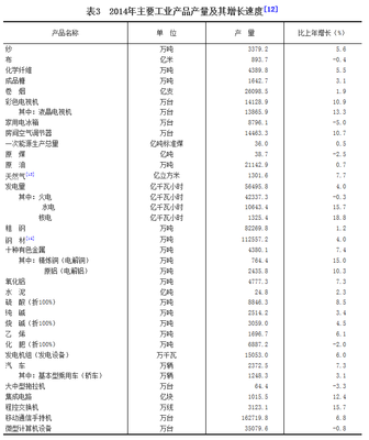 2014年国民经济和社会发展统计公报(全文)