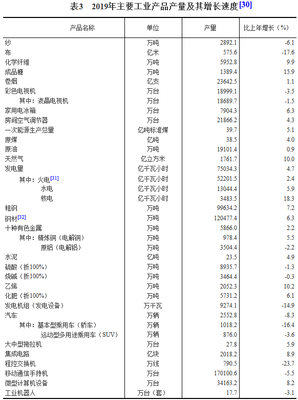 中华人民共和国2019年国民经济和社会发展统计公报[